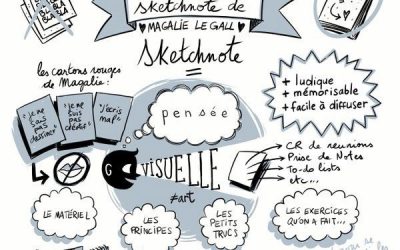 Webinaire : Le sketchnote, méthode ludique pour prendre des notes le Mercredi 16 décembre