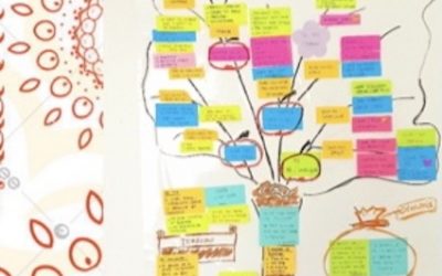 Webinaire: Réussir ses transitions de vie le 16 février à 18H30 avec Femmes 3000 BDR